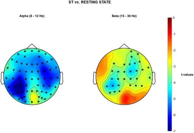 https://cdn.ncbi.nlm.nih.gov/pmc/blobs/7880/5603763/748e45064693/fnhum-11-00460-g0006.jpg