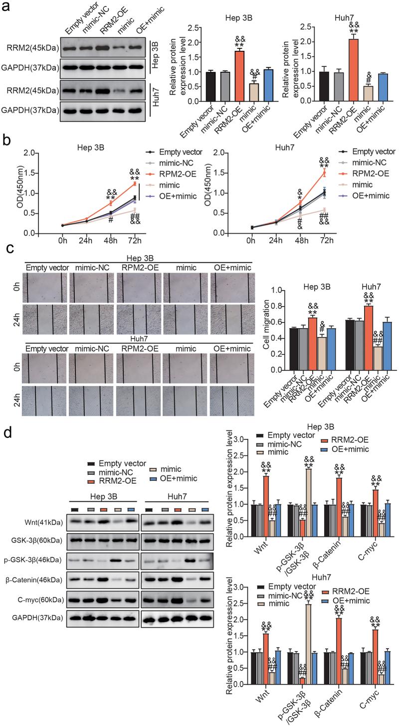 https://cdn.ncbi.nlm.nih.gov/pmc/blobs/7881/9275912/070754b2f35a/KBIE_A_2078026_F0004_OC.jpg