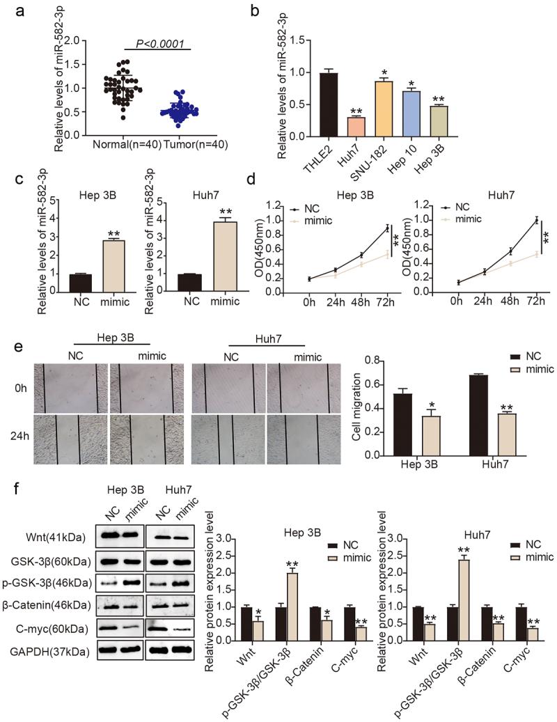 https://cdn.ncbi.nlm.nih.gov/pmc/blobs/7881/9275912/28753719560d/KBIE_A_2078026_F0001_OC.jpg