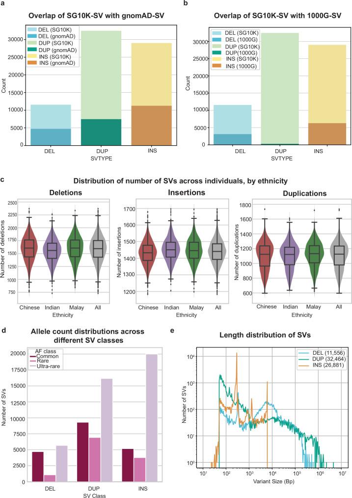 https://cdn.ncbi.nlm.nih.gov/pmc/blobs/7885/11535549/5c1e1256d1d9/41467_2024_53620_Fig2_HTML.jpg