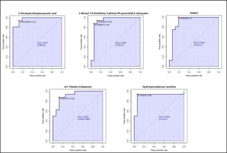 https://cdn.ncbi.nlm.nih.gov/pmc/blobs/7885/12081625/ddccc890c58f/41598_2025_312_Fig7_HTML.jpg