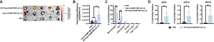 https://cdn.ncbi.nlm.nih.gov/pmc/blobs/7887/10919087/76dc1862dc2d/nn3c04471_0004.jpg