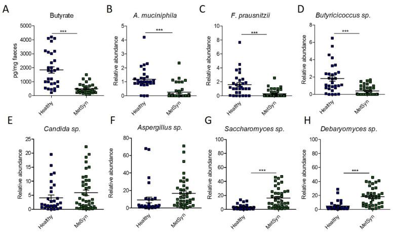 https://cdn.ncbi.nlm.nih.gov/pmc/blobs/7887/9318871/0aa1d8643b23/ijms-23-07509-g003.jpg