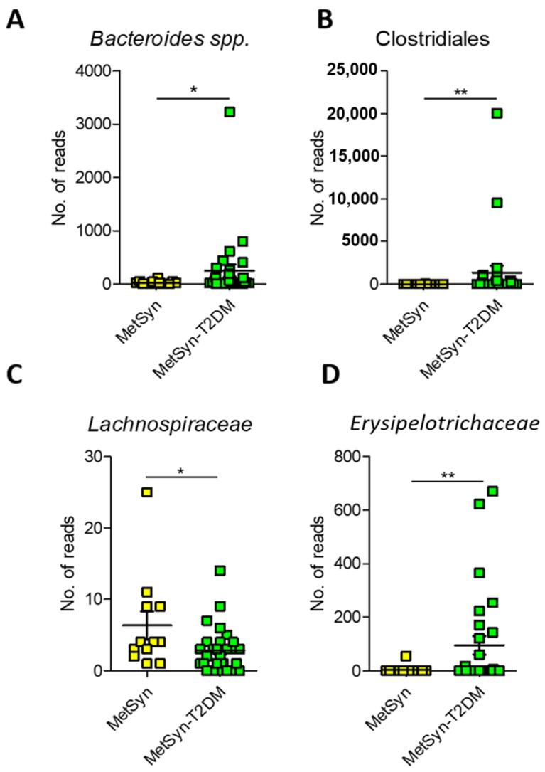 https://cdn.ncbi.nlm.nih.gov/pmc/blobs/7887/9318871/5c4b6bbc0d81/ijms-23-07509-g005.jpg