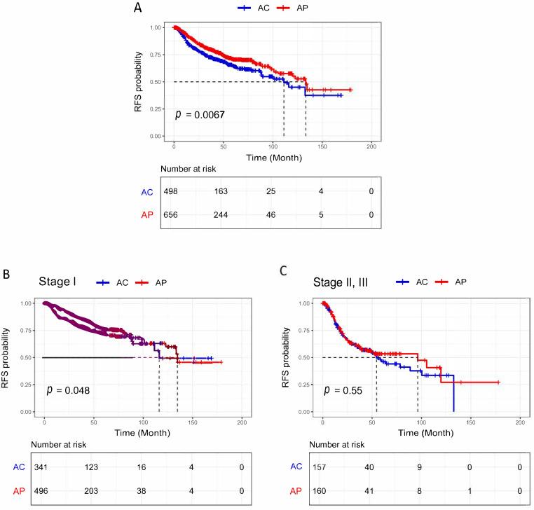 https://cdn.ncbi.nlm.nih.gov/pmc/blobs/7888/12153718/6defe9943455/cancers-17-01825-g003.jpg