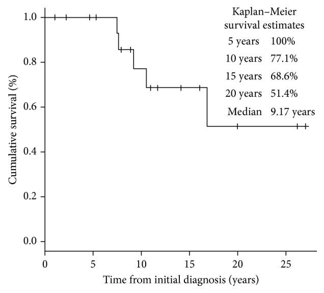 https://cdn.ncbi.nlm.nih.gov/pmc/blobs/7889/6180962/00d0820c3220/SARCOMA2018-8631237.002.jpg