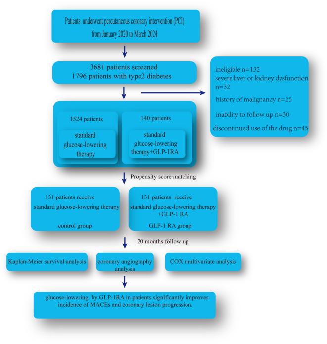 https://cdn.ncbi.nlm.nih.gov/pmc/blobs/788b/12397294/356b3bd410f0/41598_2025_17574_Fig1_HTML.jpg