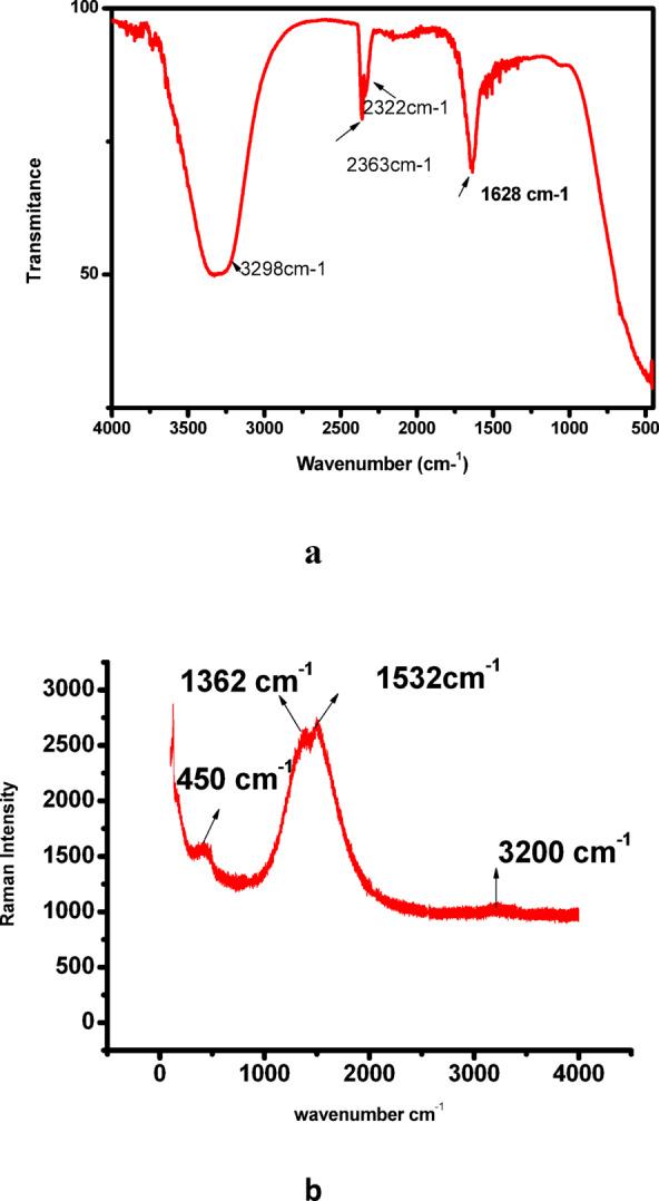 https://cdn.ncbi.nlm.nih.gov/pmc/blobs/788c/12081685/0f020c52f69c/41598_2025_1613_Fig2_HTML.jpg