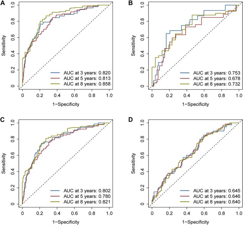 https://cdn.ncbi.nlm.nih.gov/pmc/blobs/7890/9523223/b5534d67a471/fgene-13-979829-g005.jpg
