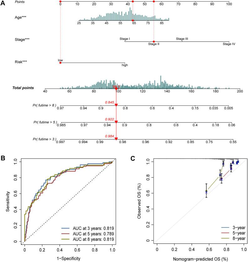 https://cdn.ncbi.nlm.nih.gov/pmc/blobs/7890/9523223/b6bd86fa41f7/fgene-13-979829-g006.jpg