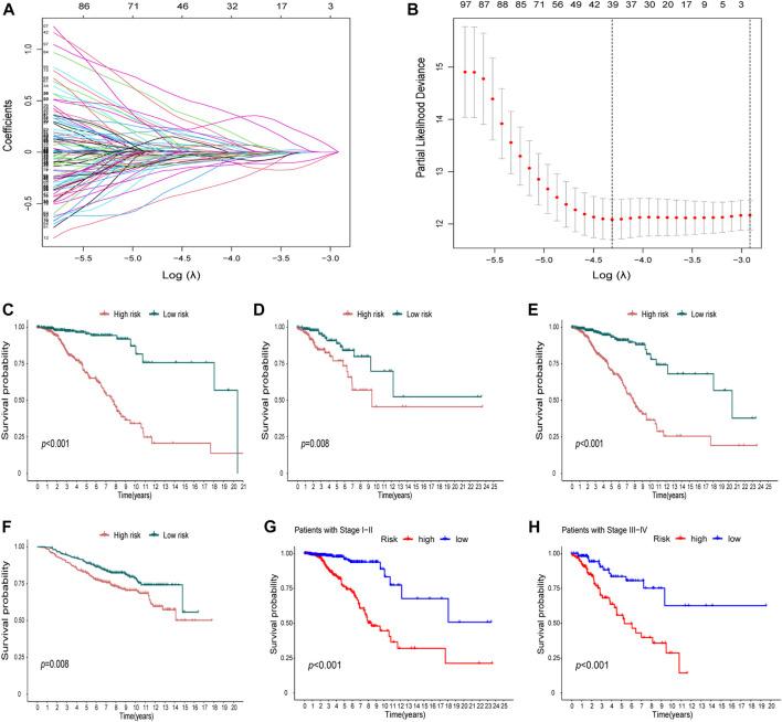 https://cdn.ncbi.nlm.nih.gov/pmc/blobs/7890/9523223/f127f7871d39/fgene-13-979829-g004.jpg