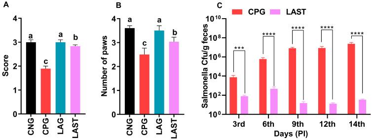 https://cdn.ncbi.nlm.nih.gov/pmc/blobs/7891/11047355/864a1ae86a15/antibiotics-13-00352-g002.jpg