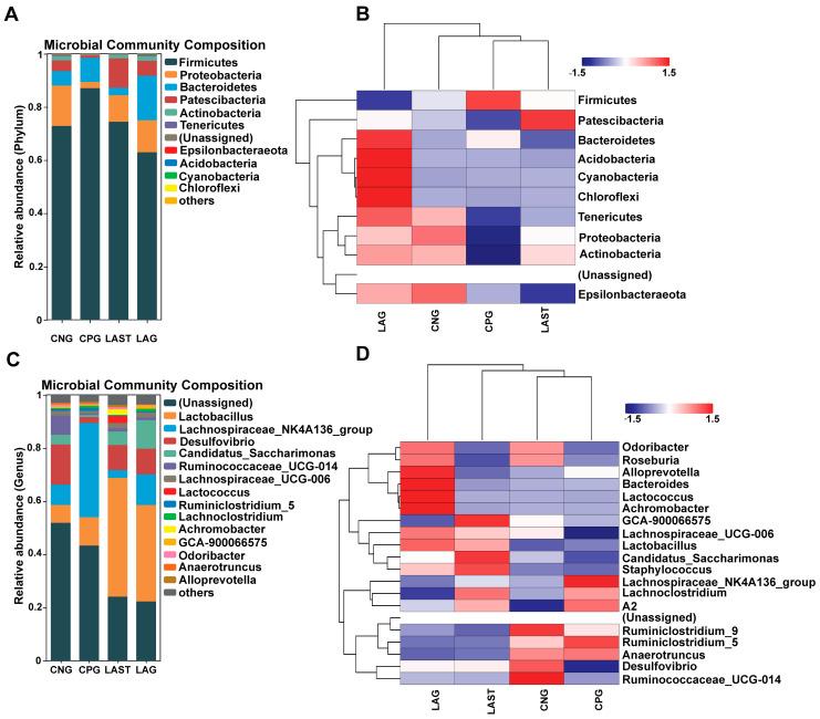 https://cdn.ncbi.nlm.nih.gov/pmc/blobs/7891/11047355/886f40ce1b21/antibiotics-13-00352-g005.jpg