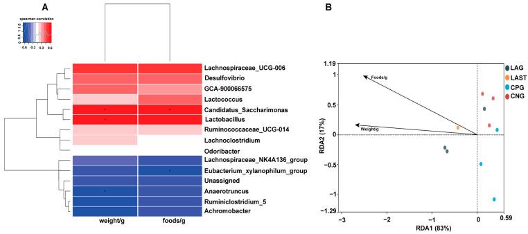 https://cdn.ncbi.nlm.nih.gov/pmc/blobs/7891/11047355/e03edbe799ee/antibiotics-13-00352-g007.jpg