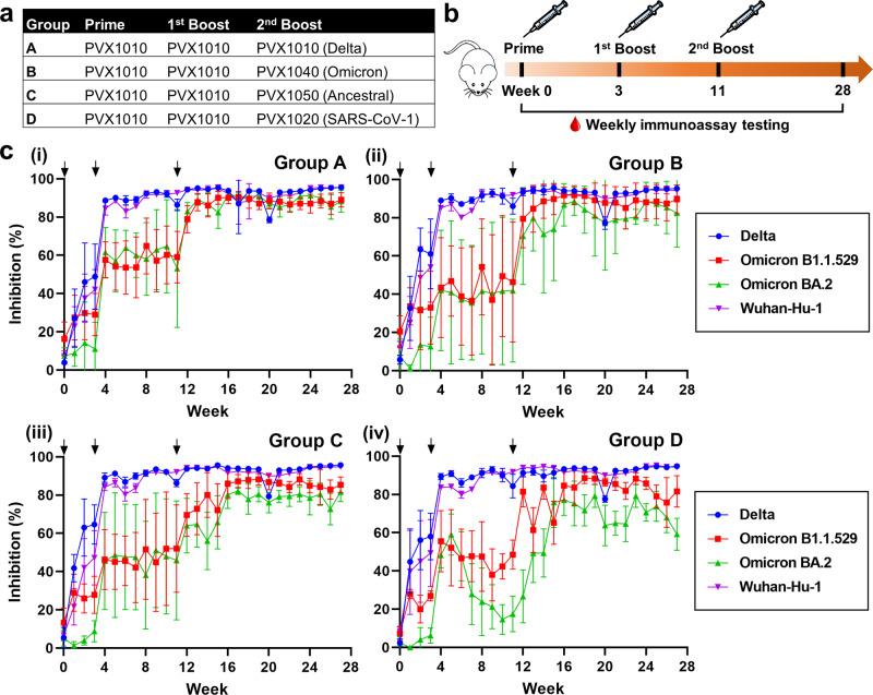 https://cdn.ncbi.nlm.nih.gov/pmc/blobs/7893/10891077/a590fe161abb/41541_2024_835_Fig3_HTML.jpg