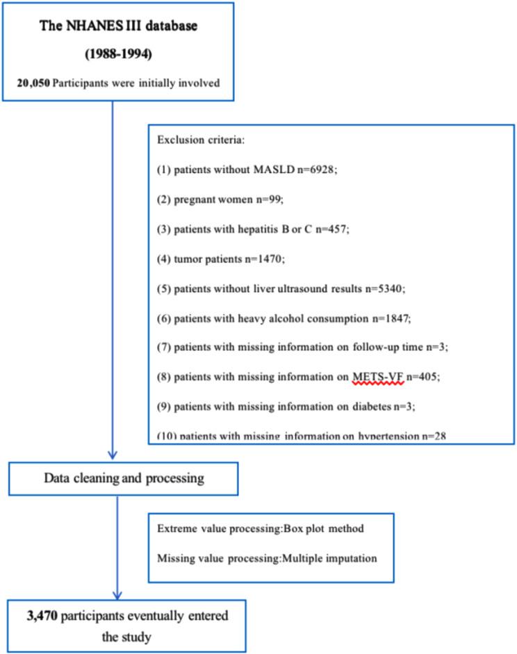 https://cdn.ncbi.nlm.nih.gov/pmc/blobs/7895/12309096/69cb622c4125/13098_2025_1864_Fig1_HTML.jpg