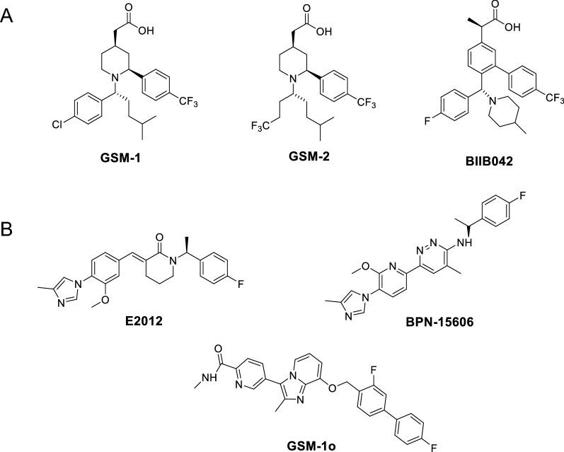 https://cdn.ncbi.nlm.nih.gov/pmc/blobs/7896/8725520/b306fa475a02/13578_2021_738_Fig5_HTML.jpg