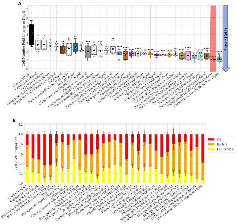 https://cdn.ncbi.nlm.nih.gov/pmc/blobs/7896/8946312/ce5f07ceee4e/cancers-14-01499-g004.jpg