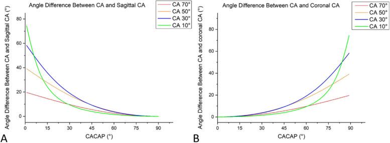 https://cdn.ncbi.nlm.nih.gov/pmc/blobs/7898/10210393/012b5ced8d58/12891_2023_6564_Fig6_HTML.jpg