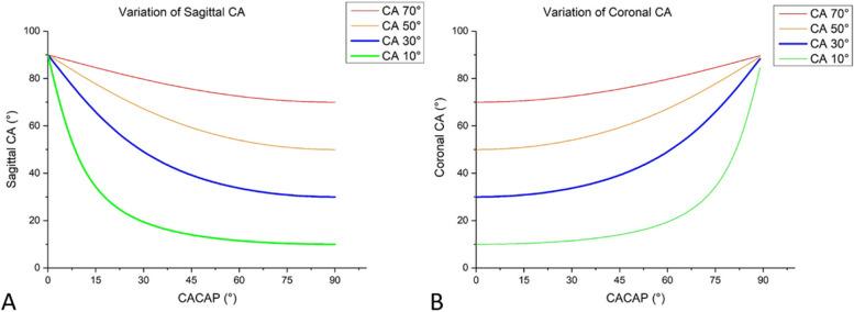https://cdn.ncbi.nlm.nih.gov/pmc/blobs/7898/10210393/6cbfc728e609/12891_2023_6564_Fig5_HTML.jpg