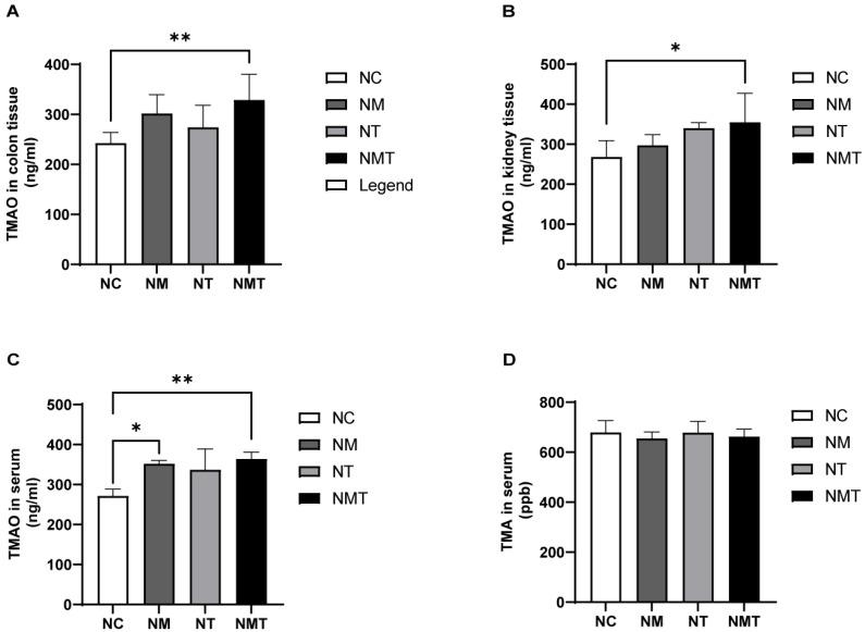 https://cdn.ncbi.nlm.nih.gov/pmc/blobs/7899/12347540/7489da4adbba/ijms-26-07441-g007.jpg