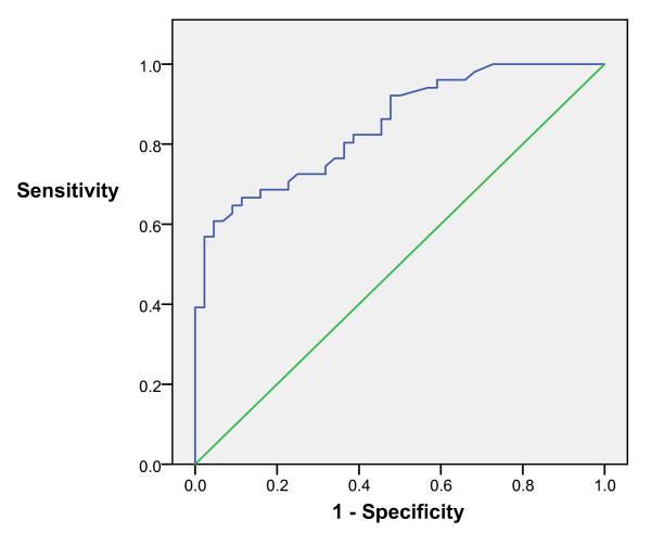 https://cdn.ncbi.nlm.nih.gov/pmc/blobs/7899/2613391/9fe87f4bb312/1471-230X-8-52-2.jpg
