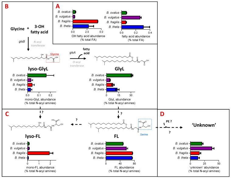 https://cdn.ncbi.nlm.nih.gov/pmc/blobs/789c/10056535/9f3ba5bbfd3c/metabolites-13-00360-g002.jpg