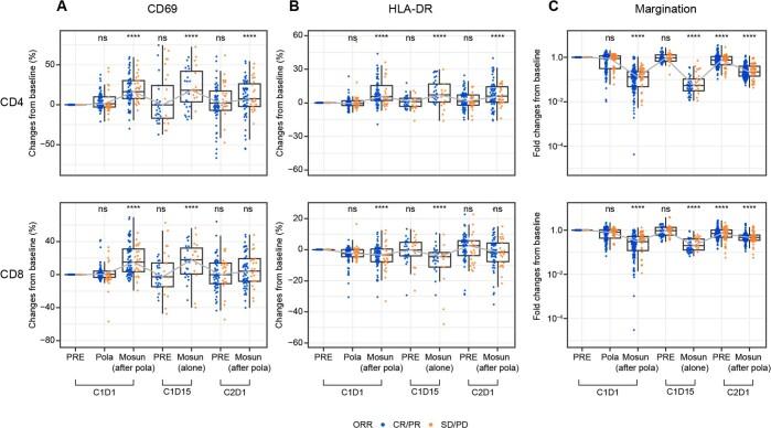 https://cdn.ncbi.nlm.nih.gov/pmc/blobs/789d/10803244/31a7f84d9b18/41591_2023_2726_Fig8_ESM.jpg