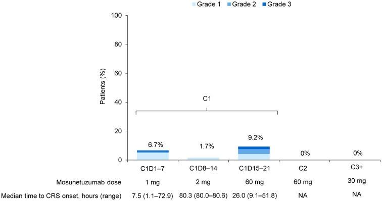 https://cdn.ncbi.nlm.nih.gov/pmc/blobs/789d/10803244/62c727a94353/41591_2023_2726_Fig6_ESM.jpg