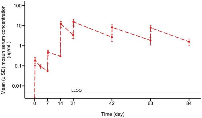 https://cdn.ncbi.nlm.nih.gov/pmc/blobs/789d/10803244/7a78beeee5e4/41591_2023_2726_Fig7_ESM.jpg