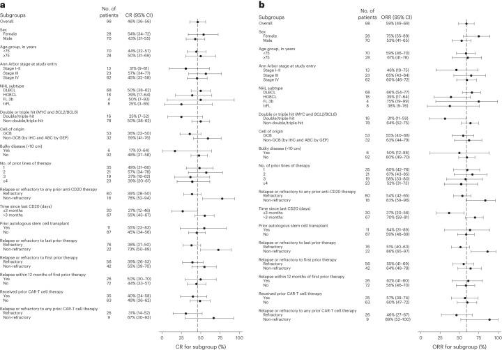 https://cdn.ncbi.nlm.nih.gov/pmc/blobs/789d/10803244/8e476f5188b6/41591_2023_2726_Fig3_HTML.jpg