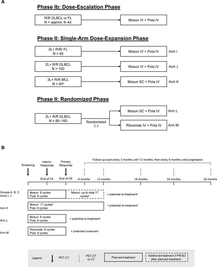 https://cdn.ncbi.nlm.nih.gov/pmc/blobs/789d/10803244/f38069f981ed/41591_2023_2726_Fig4_ESM.jpg