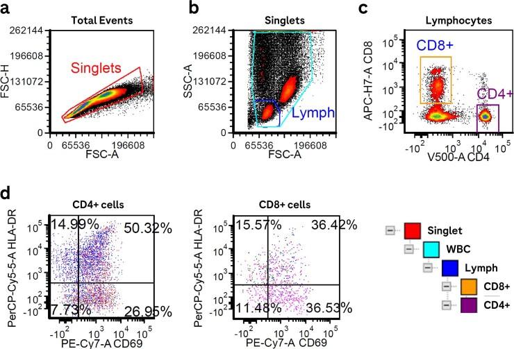 https://cdn.ncbi.nlm.nih.gov/pmc/blobs/789d/10803244/f8a8165dac06/41591_2023_2726_Fig10_ESM.jpg