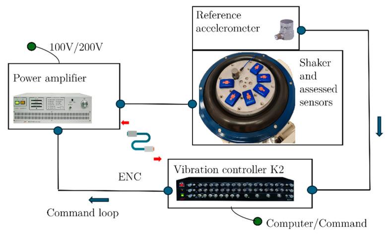 https://cdn.ncbi.nlm.nih.gov/pmc/blobs/789e/12349488/608ff76a97c0/sensors-25-04569-g001.jpg