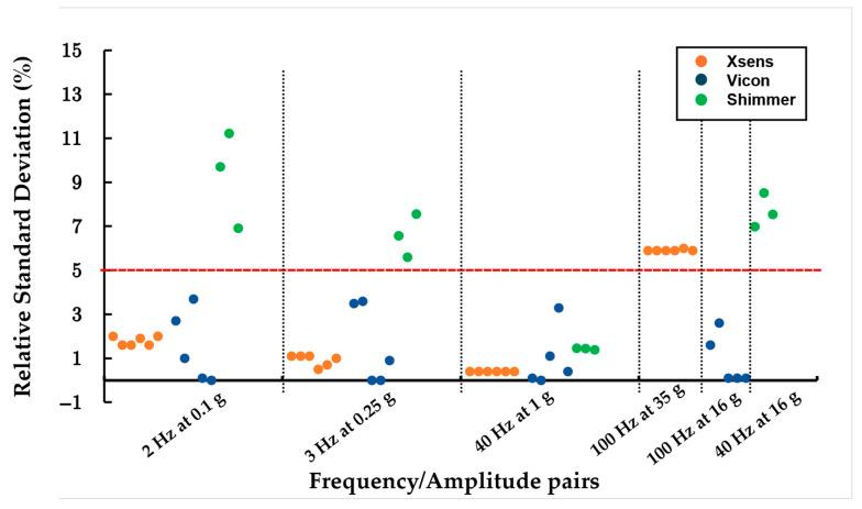 https://cdn.ncbi.nlm.nih.gov/pmc/blobs/789e/12349488/cb45f73cf084/sensors-25-04569-g003.jpg
