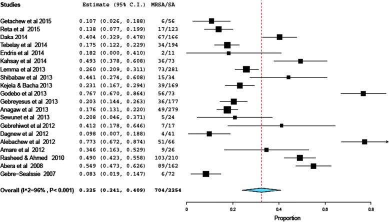 https://cdn.ncbi.nlm.nih.gov/pmc/blobs/789e/5117566/97b23437c428/12879_2016_2014_Fig2_HTML.jpg