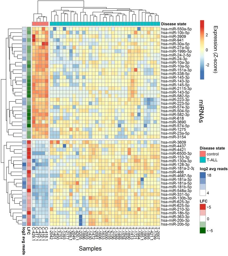 https://cdn.ncbi.nlm.nih.gov/pmc/blobs/789e/6372882/82dc30a5e7e3/gr2.jpg