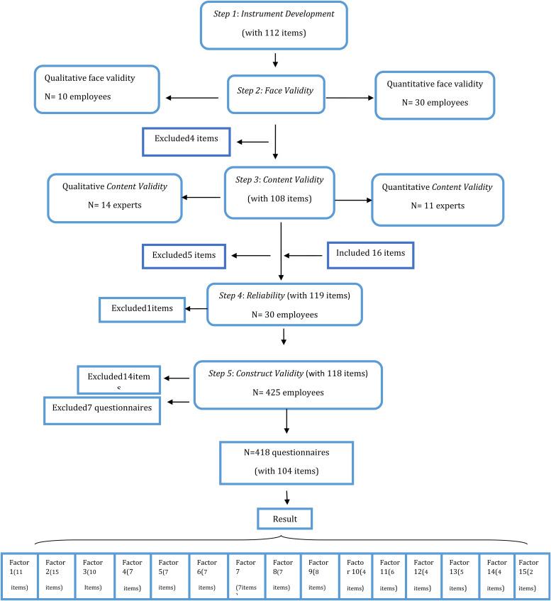 https://cdn.ncbi.nlm.nih.gov/pmc/blobs/789f/8889231/dd827093500b/S2048679021000902_fig1.jpg