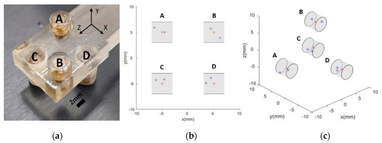 https://cdn.ncbi.nlm.nih.gov/pmc/blobs/78a0/7700462/901890c3b6b6/micromachines-11-01020-g008.jpg