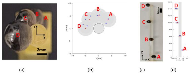 https://cdn.ncbi.nlm.nih.gov/pmc/blobs/78a0/7700462/e73bdce70672/micromachines-11-01020-g009.jpg