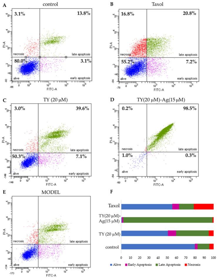 https://cdn.ncbi.nlm.nih.gov/pmc/blobs/78a0/8744882/8ab37cfbf022/ijms-23-00026-g014.jpg