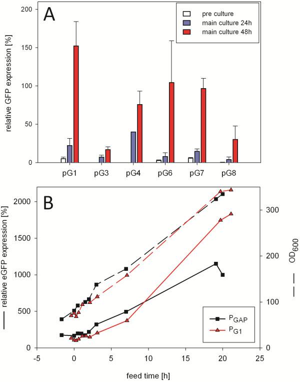 https://cdn.ncbi.nlm.nih.gov/pmc/blobs/78a3/3615954/f617955f2956/1475-2859-12-5-2.jpg