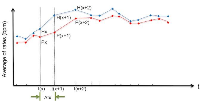 https://cdn.ncbi.nlm.nih.gov/pmc/blobs/78a3/7003123/156874899eab/cardio_v4i1e14857_fig2.jpg