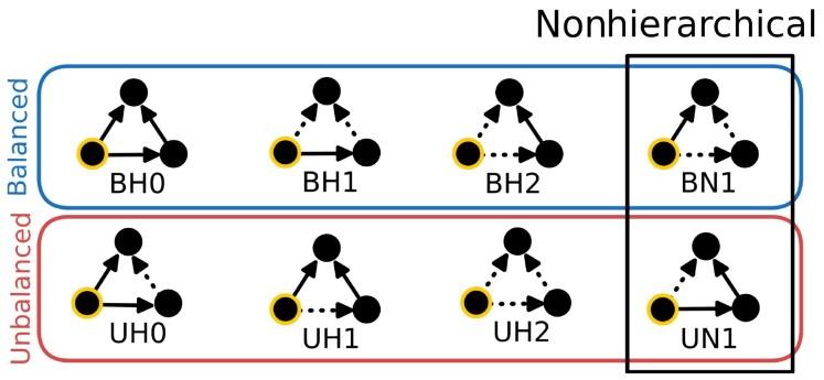 https://cdn.ncbi.nlm.nih.gov/pmc/blobs/78a5/12080543/e252f339e802/pgaf130f1.jpg