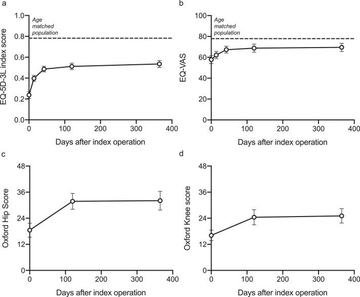 https://cdn.ncbi.nlm.nih.gov/pmc/blobs/78a6/8585623/ff6ac6ce84ad/gr4.jpg