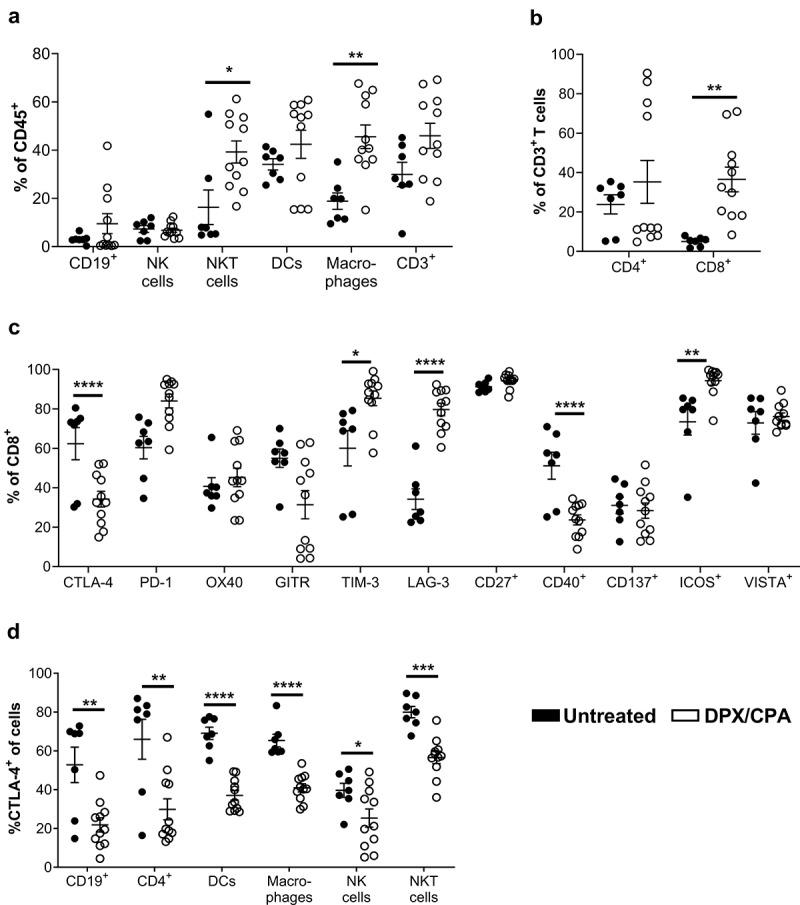 https://cdn.ncbi.nlm.nih.gov/pmc/blobs/78a8/7458631/391f7767e003/KONI_A_1782574_F0001_B.jpg