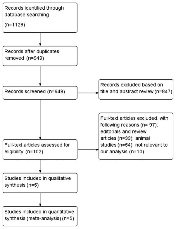 https://cdn.ncbi.nlm.nih.gov/pmc/blobs/78aa/5590037/d7557a26cbdf/etm-14-04-2863-g00.jpg