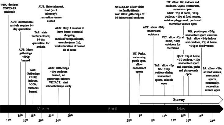 https://cdn.ncbi.nlm.nih.gov/pmc/blobs/78aa/7857525/49bc5ae4c8e5/jmir_v23i2e23389_fig1.jpg