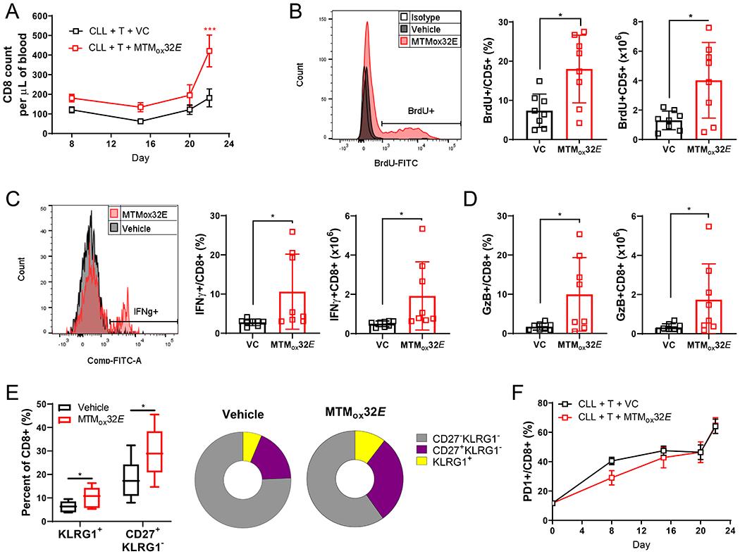 https://cdn.ncbi.nlm.nih.gov/pmc/blobs/78ab/8446094/0a04fdcc83f5/nihms-1680459-f0004.jpg