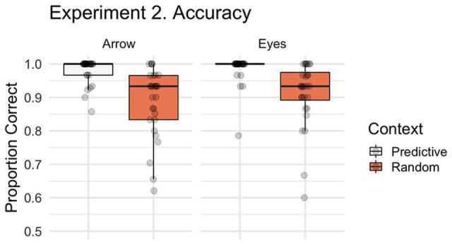 https://cdn.ncbi.nlm.nih.gov/pmc/blobs/78ac/7672778/97d1e26defca/10.1177_1747021820945604-fig5.jpg